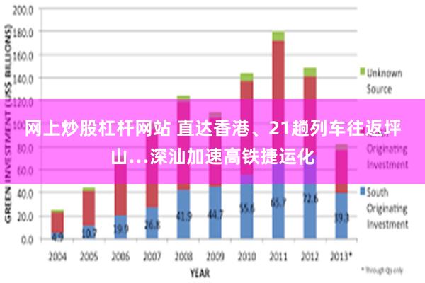 网上炒股杠杆网站 直达香港、21趟列车往返坪山…深汕加速高铁捷运化