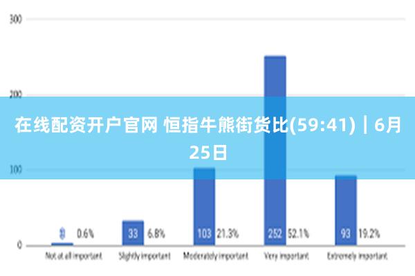 在线配资开户官网 恒指牛熊街货比(59:41)︱6月25日