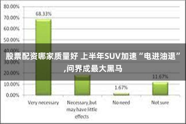 股票配资哪家质量好 上半年SUV加速“电进油退”,问界成最大黑马