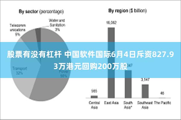 股票有没有杠杆 中国软件国际6月4日斥资827.93万港元回购200万股