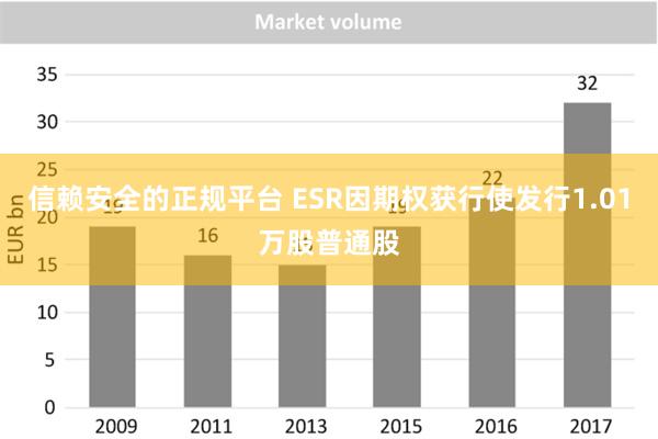 信赖安全的正规平台 ESR因期权获行使发行1.01万股普通股