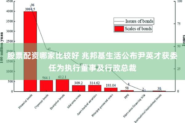 股票配资哪家比较好 兆邦基生活公布尹英才获委任为执行董事及行政总裁