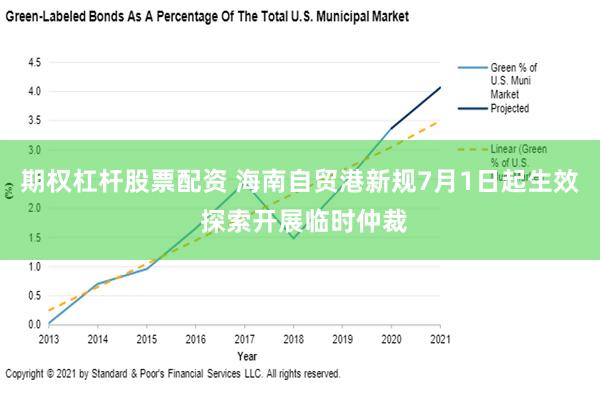 期权杠杆股票配资 海南自贸港新规7月1日起生效 探索开展临时仲裁