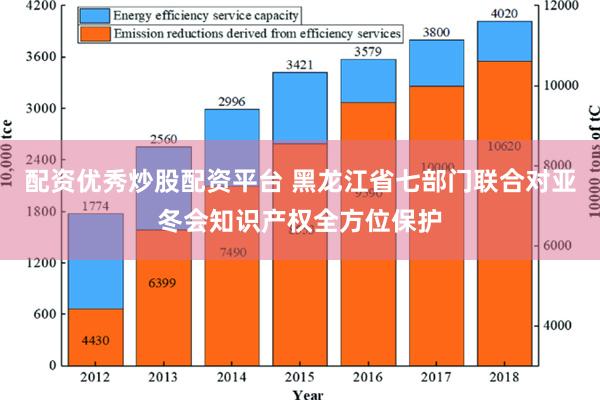 配资优秀炒股配资平台 黑龙江省七部门联合对亚冬会知识产权全方位保护