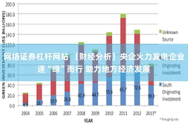 网络证券杠杆网站 【财经分析】央企火力发电企业逐“绿”而行 助力地方经济发展