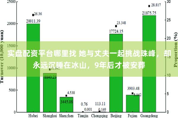 实盘配资平台哪里找 她与丈夫一起挑战珠峰，却永远沉睡在冰山，9年后才被安葬