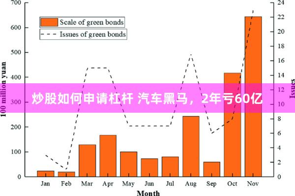 炒股如何申请杠杆 汽车黑马，2年亏60亿