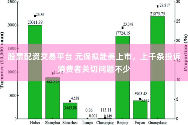 股票配资交易平台 元保拟赴美上市，上千条投诉消费者关切问题不少