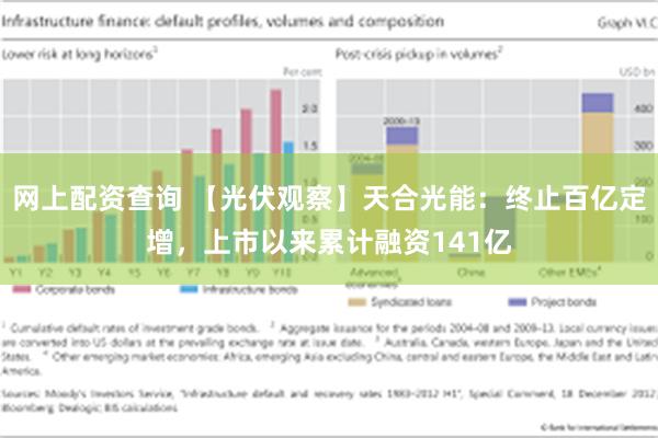 网上配资查询 【光伏观察】天合光能：终止百亿定增，上市以来累计融资141亿