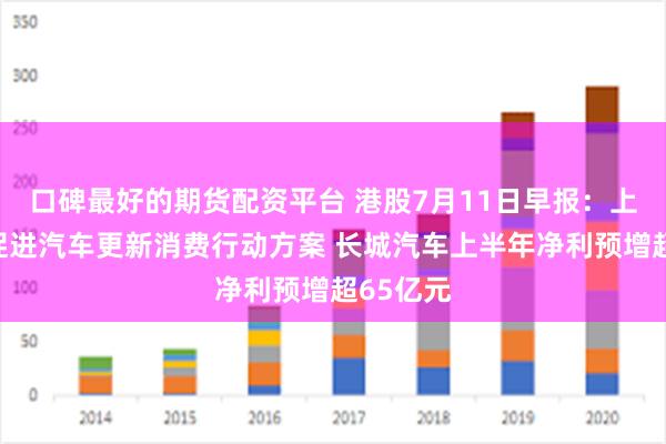 口碑最好的期货配资平台 港股7月11日早报：上海发布促进汽车更新消费行动方案 长城汽车上半年净利预增超65亿元