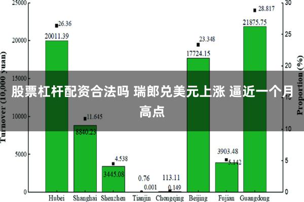 股票杠杆配资合法吗 瑞郎兑美元上涨 逼近一个月高点