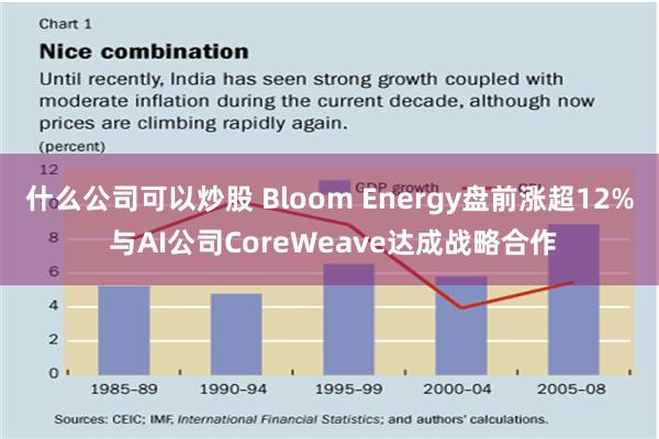 什么公司可以炒股 Bloom Energy盘前涨超12% 与AI公司CoreWeave达成战略合作