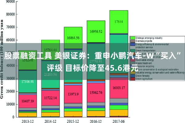 股票融资工具 美银证券：重申小鹏汽车-W“买入”评级 目标价降至45.6港元