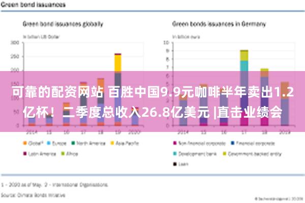 可靠的配资网站 百胜中国9.9元咖啡半年卖出1.2亿杯！二季度总收入26.8亿美元 |直击业绩会