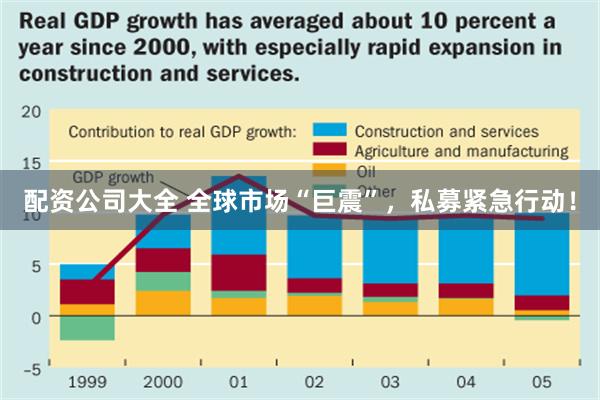 配资公司大全 全球市场“巨震”，私募紧急行动！