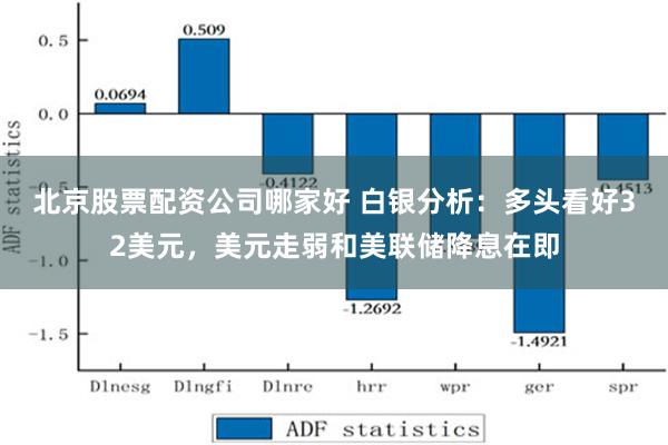 北京股票配资公司哪家好 白银分析：多头看好32美元，美元走弱和美联储降息在即