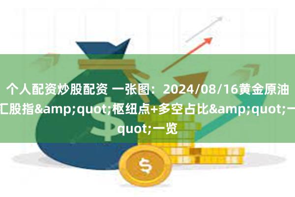 个人配资炒股配资 一张图：2024/08/16黄金原油外汇股指&quot;枢纽点+多空占比&quot;一览