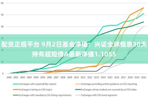 配资正规平台 9月2日基金净值：兴证全球恒惠30天持有超短债A最新净值1.1055