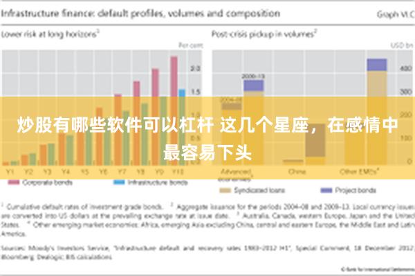 炒股有哪些软件可以杠杆 这几个星座，在感情中最容易下头