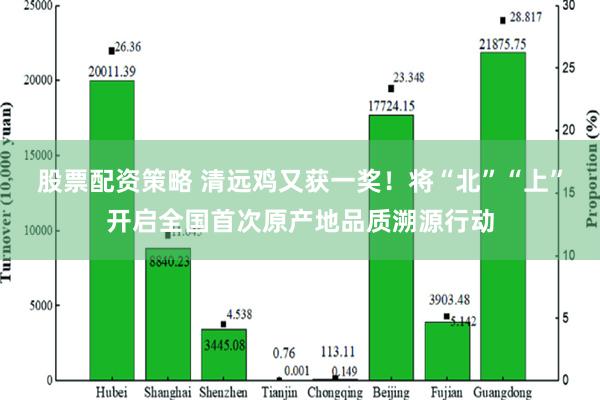 股票配资策略 清远鸡又获一奖！将“北”“上”开启全国首次原产地品质溯源行动