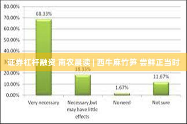 证券杠杆融资 南农晨读 | 西牛麻竹笋 尝鲜正当时