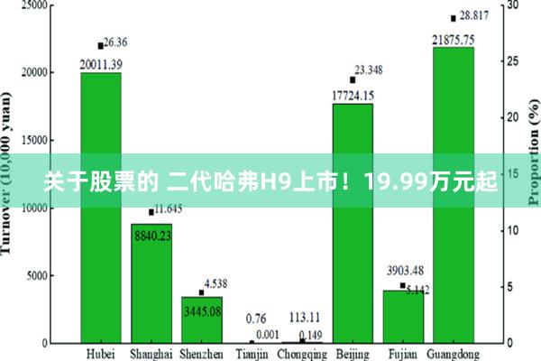 关于股票的 二代哈弗H9上市！19.99万元起