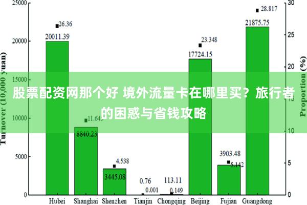 股票配资网那个好 境外流量卡在哪里买？旅行者的困惑与省钱攻略