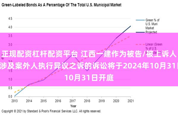 正规配资杠杆配资平台 江西一建作为被告/被上诉人的1起涉及案外人执行异议之诉的诉讼将于2024年10月31日开庭