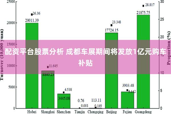 配资平台股票分析 成都车展期间将发放1亿元购车补贴