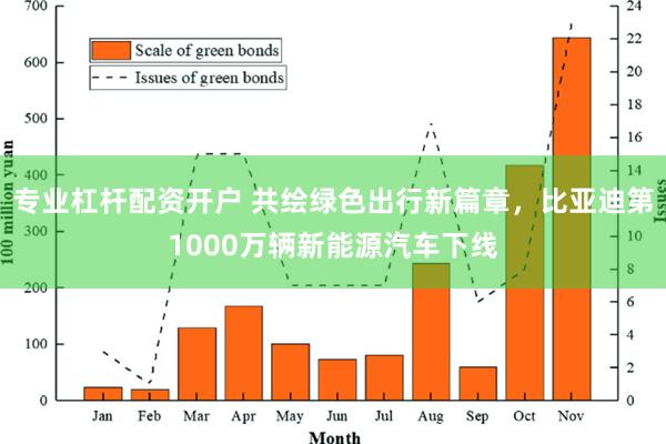 专业杠杆配资开户 共绘绿色出行新篇章，比亚迪第1000万辆新能源汽车下线