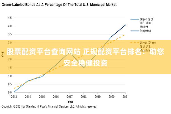 股票配资平台查询网站 正规配资平台排名：助您安全稳健投资