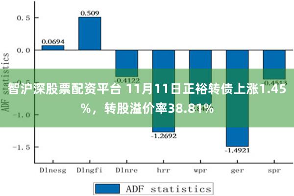 智沪深股票配资平台 11月11日正裕转债上涨1.45%，转股溢价率38.81%