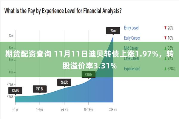 期货配资查询 11月11日迪贝转债上涨1.97%，转股溢价率3.31%