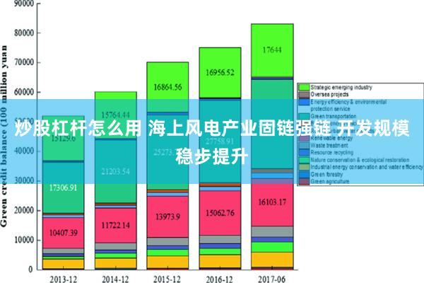 炒股杠杆怎么用 海上风电产业固链强链 开发规模稳步提升