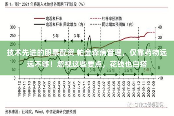 技术先进的股票配资 帕金森病管理，仅靠药物远远不够！忽视这些要点，花钱也白搭