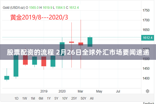 股票配资的流程 2月26日全球外汇市场要闻速递