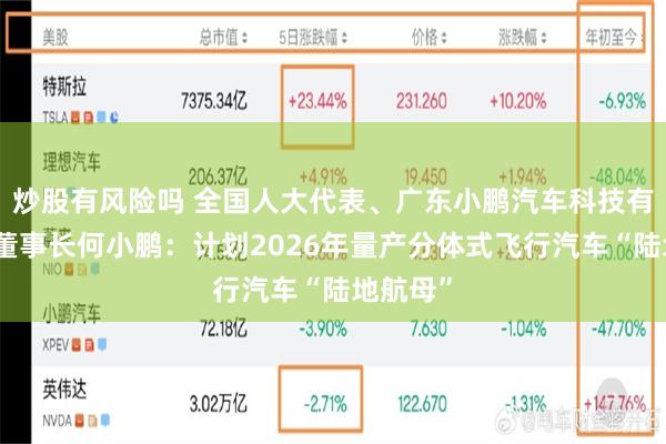 炒股有风险吗 全国人大代表、广东小鹏汽车科技有限公司董事长何小鹏：计划2026年量产分体式飞行汽车“陆地航母”