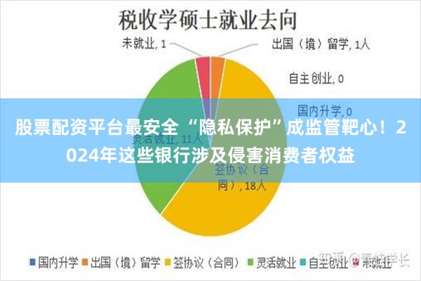 股票配资平台最安全 “隐私保护”成监管靶心！2024年这些银行涉及侵害消费者权益